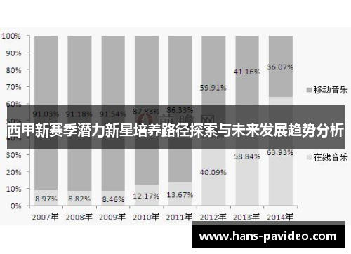 西甲新赛季潜力新星培养路径探索与未来发展趋势分析