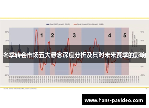 冬季转会市场五大悬念深度分析及其对未来赛季的影响