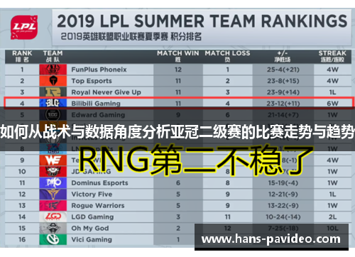 如何从战术与数据角度分析亚冠二级赛的比赛走势与趋势