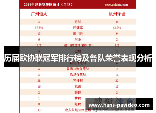 历届欧协联冠军排行榜及各队荣誉表现分析