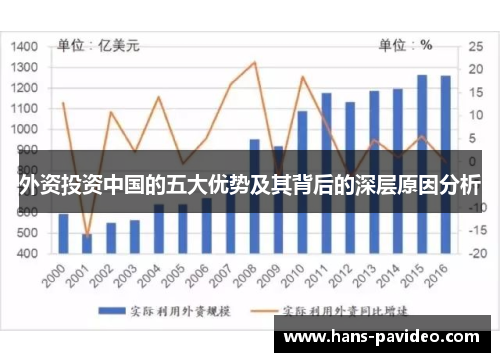 外资投资中国的五大优势及其背后的深层原因分析
