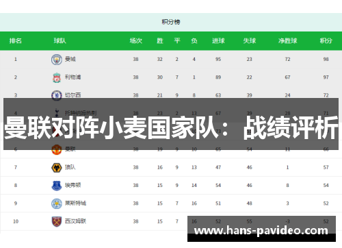 曼联对阵小麦国家队：战绩评析