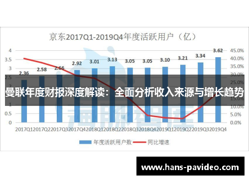 曼联年度财报深度解读：全面分析收入来源与增长趋势