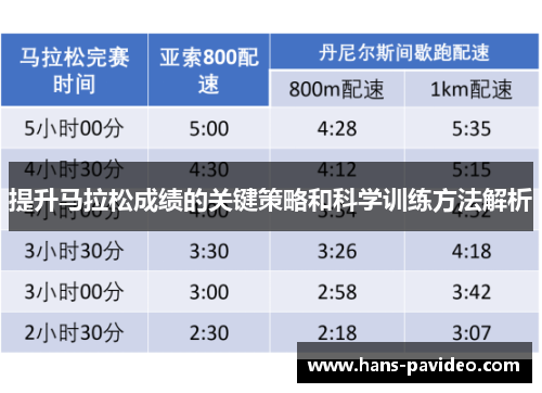 提升马拉松成绩的关键策略和科学训练方法解析