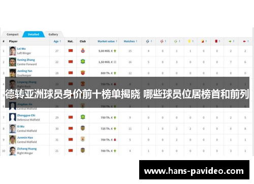 德转亚洲球员身价前十榜单揭晓 哪些球员位居榜首和前列