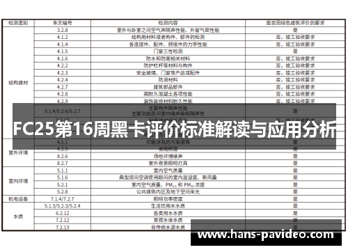 FC25第16周黑卡评价标准解读与应用分析