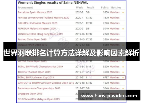 世界羽联排名计算方法详解及影响因素解析