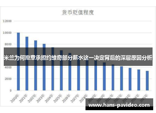 米兰为何愿意承担约维奇部分薪水这一决定背后的深层原因分析