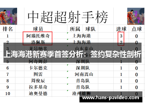 上海海港新赛季首签分析：签约复杂性剖析