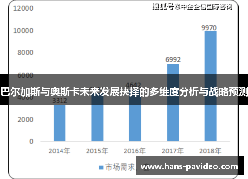 巴尔加斯与奥斯卡未来发展抉择的多维度分析与战略预测
