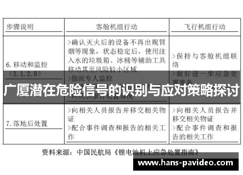 广厦潜在危险信号的识别与应对策略探讨