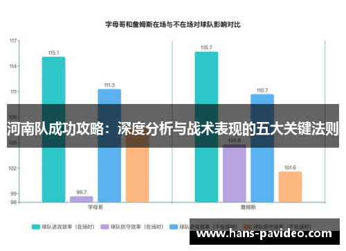 河南队成功攻略：深度分析与战术表现的五大关键法则