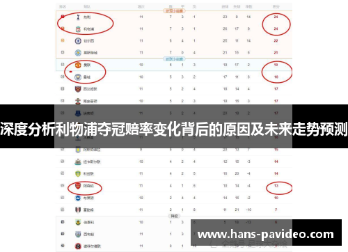 深度分析利物浦夺冠赔率变化背后的原因及未来走势预测