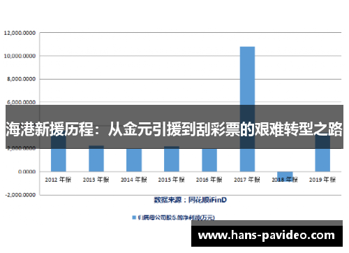 海港新援历程：从金元引援到刮彩票的艰难转型之路
