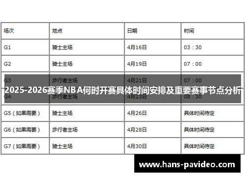 2025-2026赛季NBA何时开赛具体时间安排及重要赛事节点分析