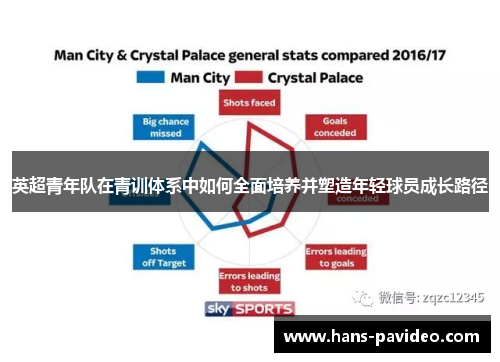 英超青年队在青训体系中如何全面培养并塑造年轻球员成长路径