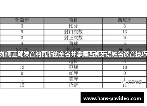 如何正确发音纳瓦斯的全名并掌握西班牙语姓名读音技巧