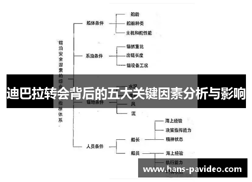 迪巴拉转会背后的五大关键因素分析与影响