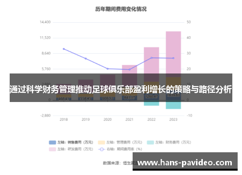 通过科学财务管理推动足球俱乐部盈利增长的策略与路径分析