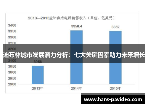 迪布林城市发展潜力分析：七大关键因素助力未来增长