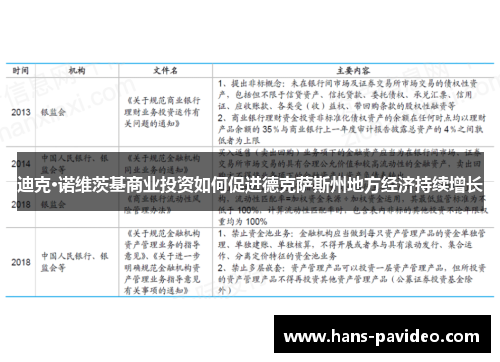 迪克·诺维茨基商业投资如何促进德克萨斯州地方经济持续增长