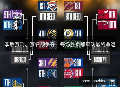 季后赛附加赛名额争夺，每场胜负都牵动最终命运
